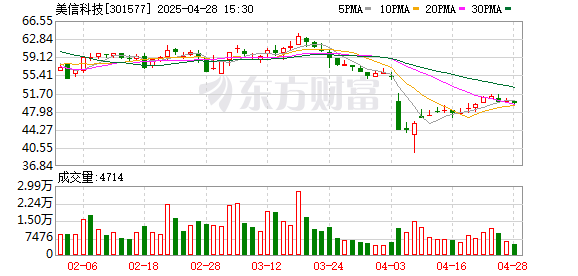 股票配资推荐 美信科技：公司5G高速率以太网络变压器已批量应用